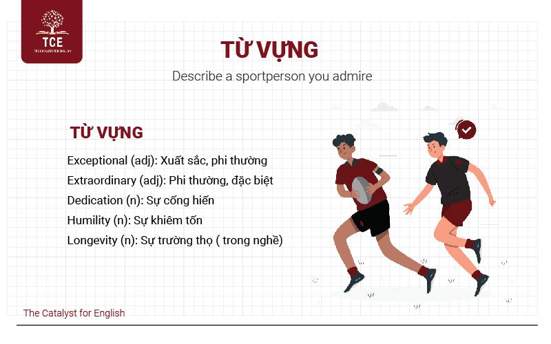 Từ vựng về “Describe a sportsperson you admire”