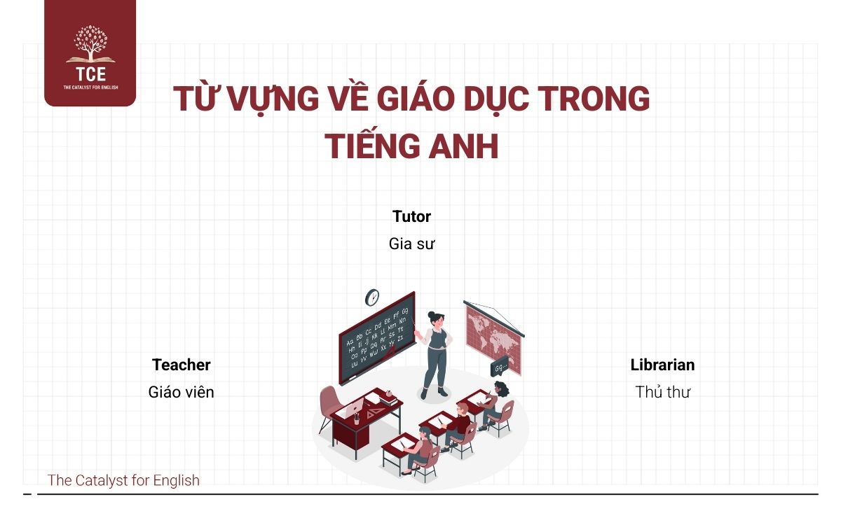 Từ vựng nghề nghiệp tiếng Anh lĩnh vực Giáo dục