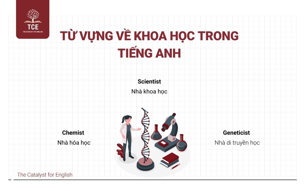 Từ vựng về nghề nghiệp tiếng Anh lĩnh vực Khoa học