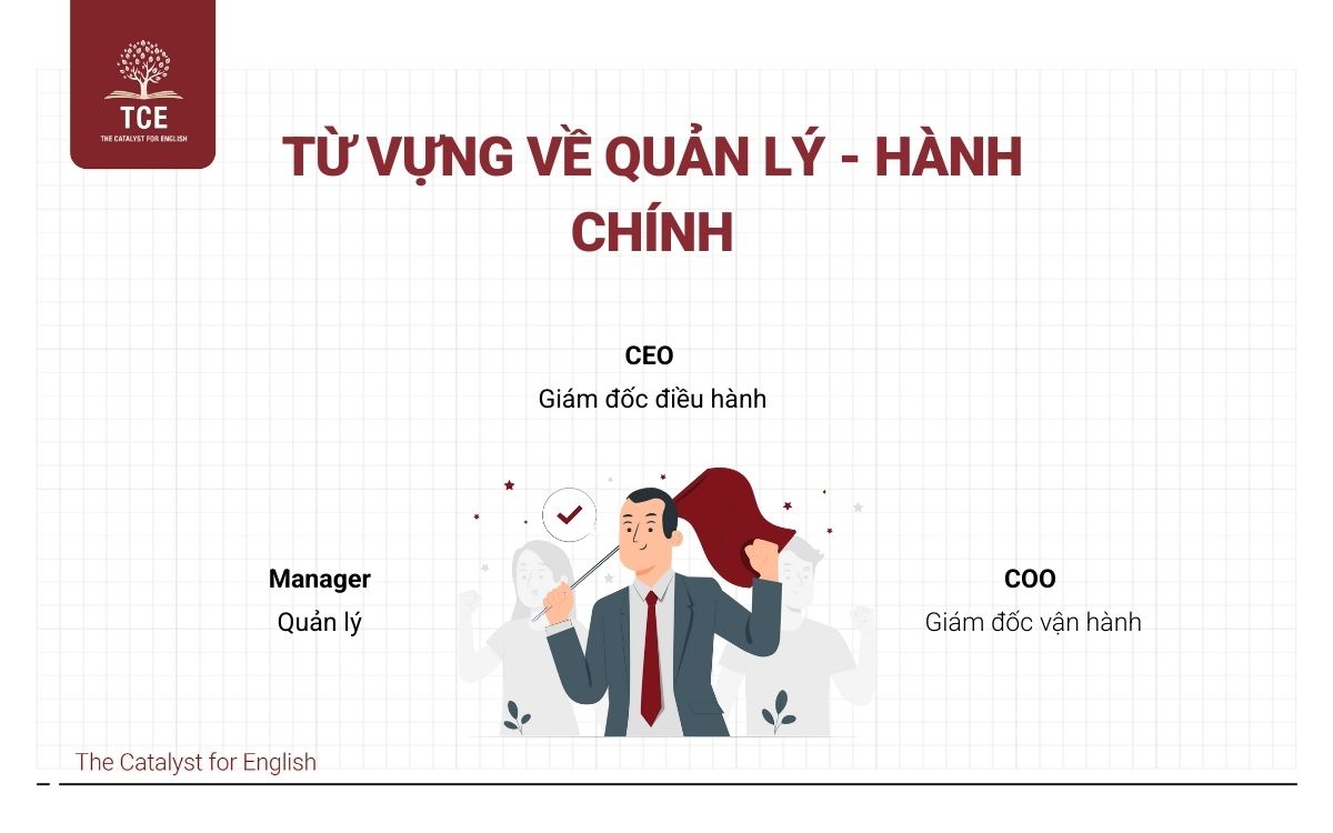 Từ vựng nghề nghiệp lĩnh vực Quản lý - Hành chính