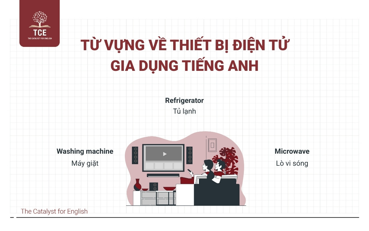 Từ vựng về thiết bị điện tử gia dụng tiếng Anh