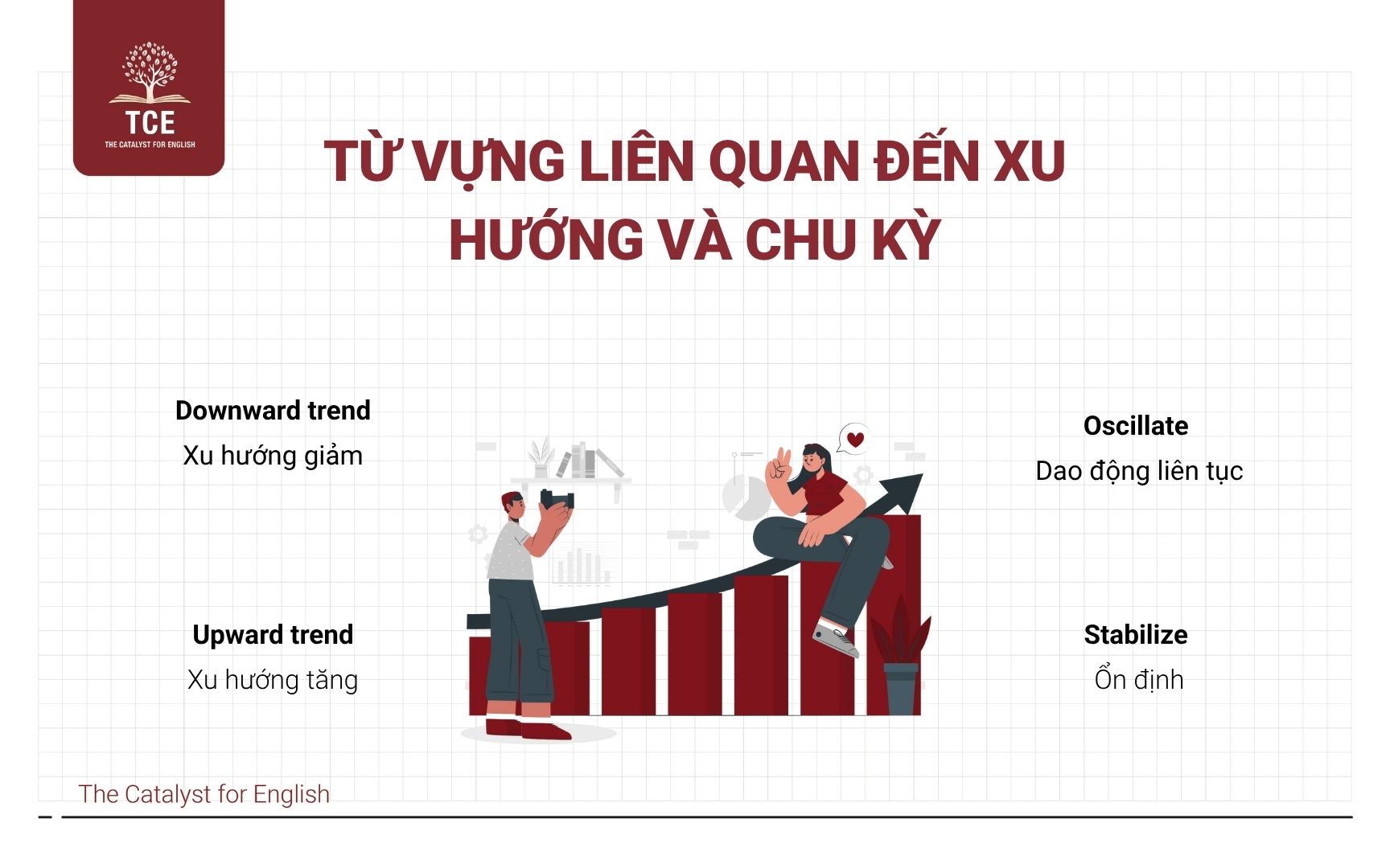 Từ vựng liên quan đến xu hướng và chu kỳ