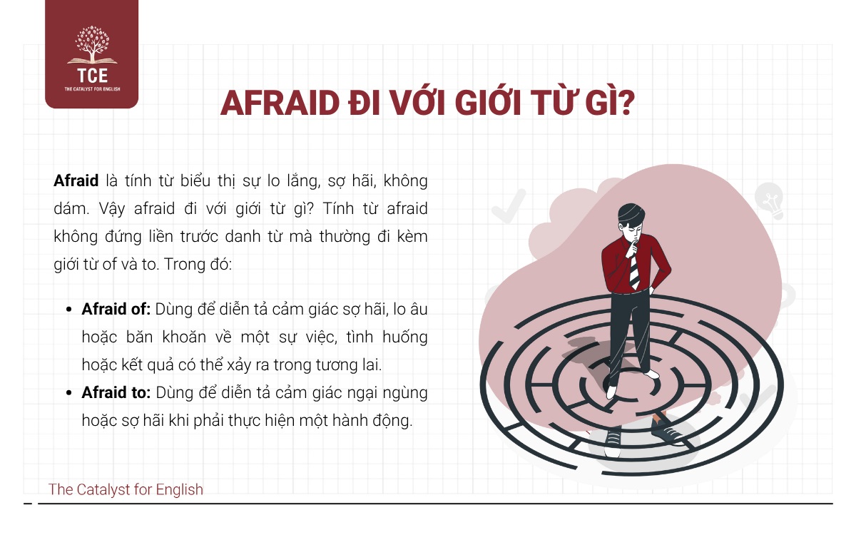 Afraid đi với giới từ gì?