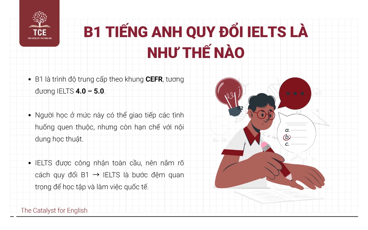 B1 tiếng Anh quy đổi IELTS là như thế nào