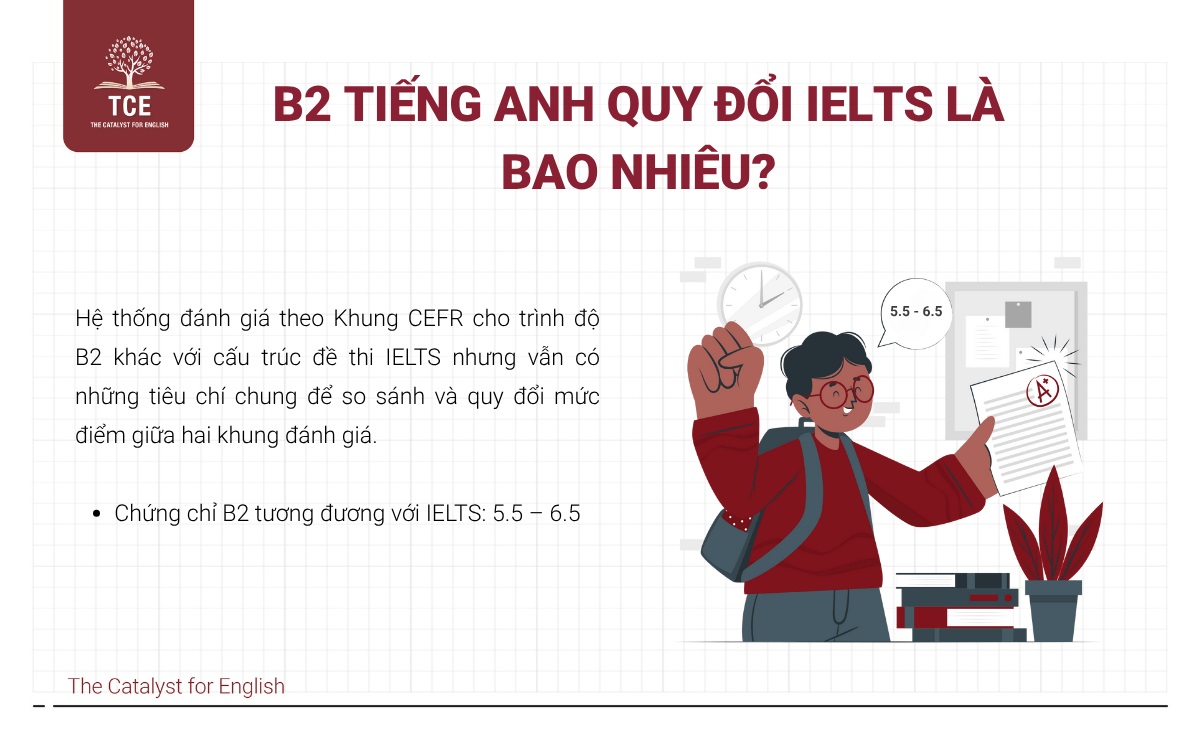 B2 tiếng Anh quy đổi IELTS là bao nhiêu?