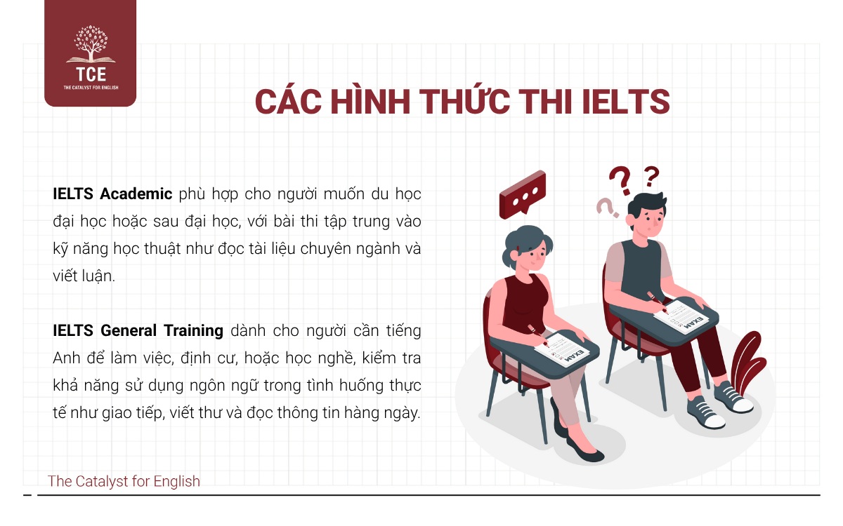 Các hình thức thi IELTS