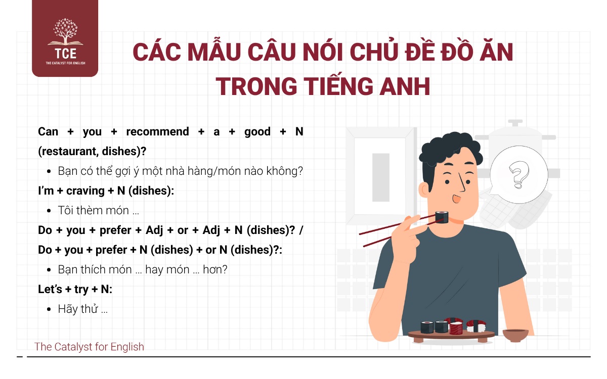 Các mẫu câu nói chủ đề đồ ăn trong tiếng Anh