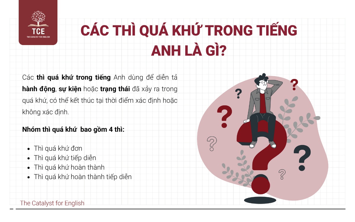 Các thì quá khứ trong tiếng Anh là gì?