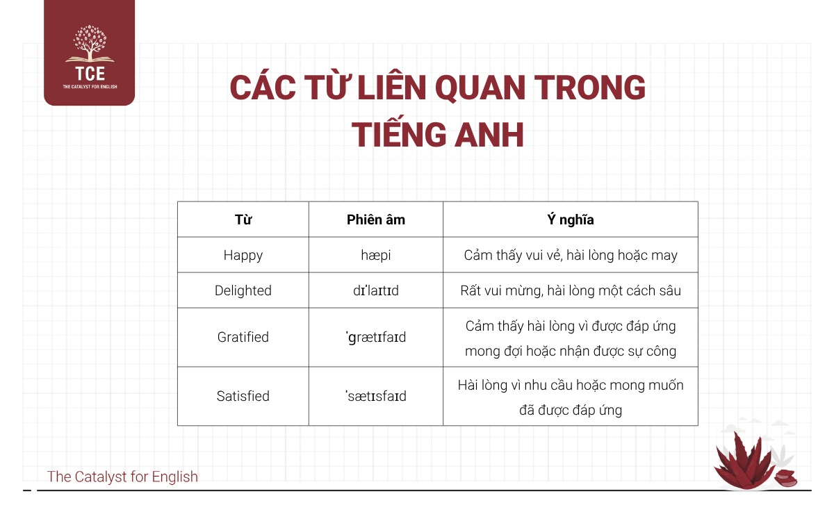 Các từ liên quan với proud trong tiếng Anh