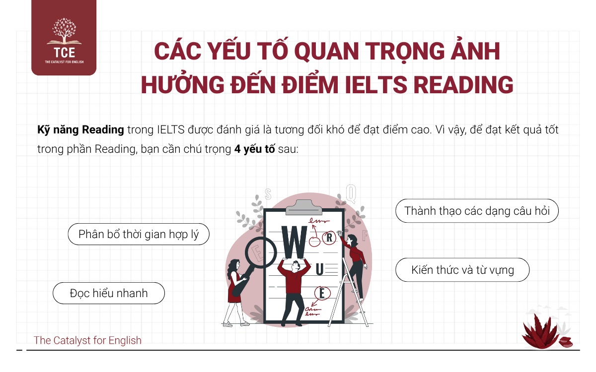 Các yếu tố quan trọng ảnh hưởng đến điểm IELTS Reading