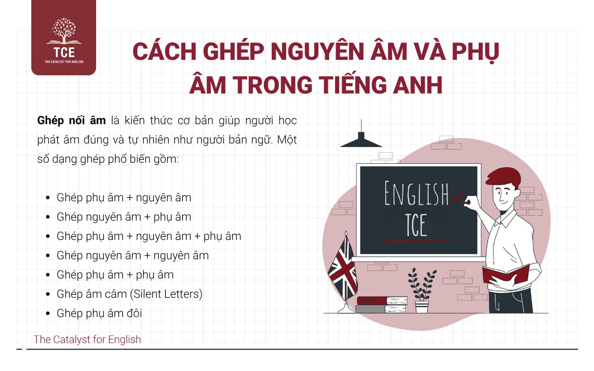 Cách ghép nguyên âm và phụ âm trong tiếng Anh