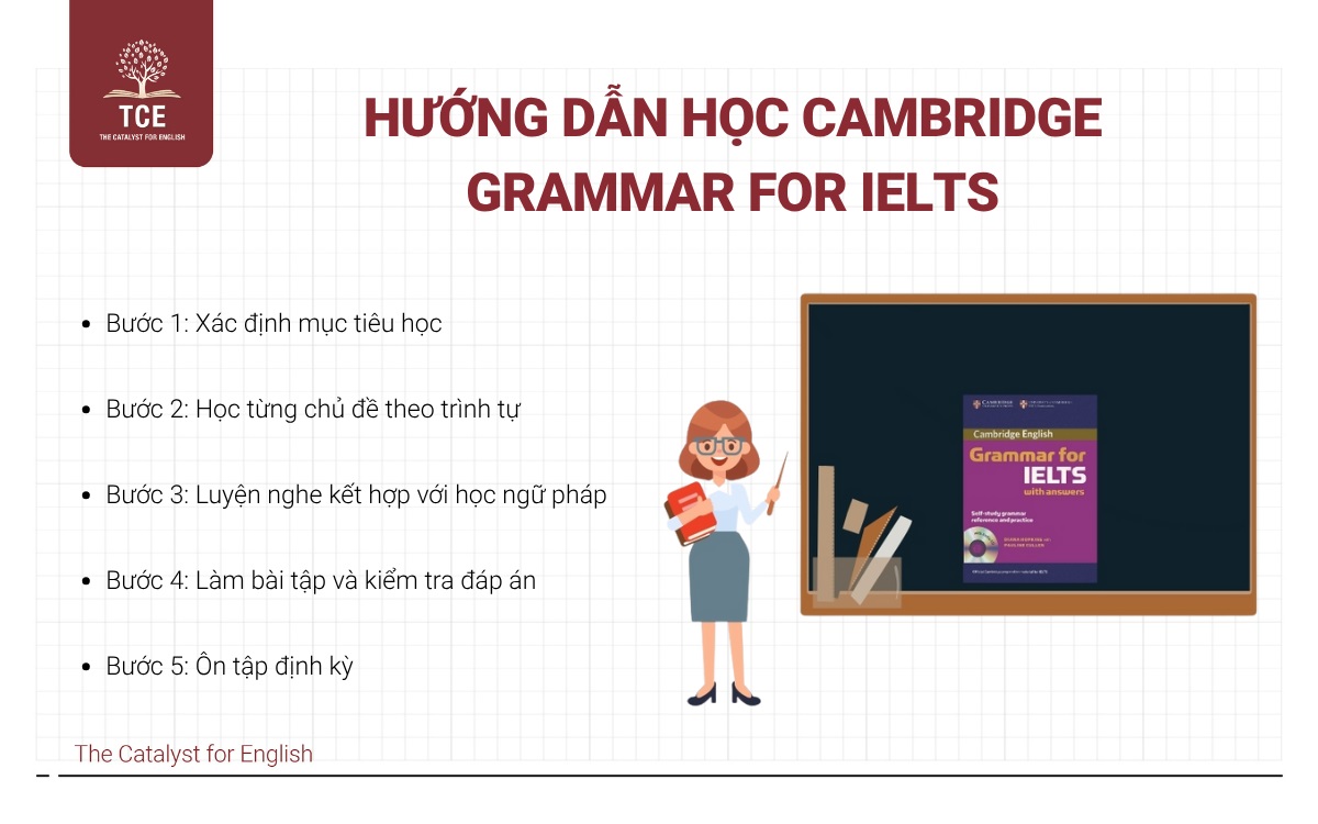 Cách học Cambridge Grammar for IELTS