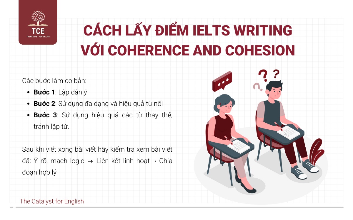 Bí kíp ẵm trọn điểm IELTS Writing với tiêu chí Coherence and Cohesion