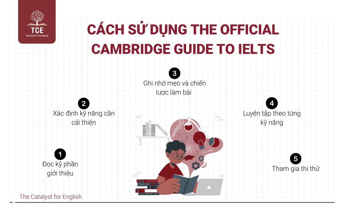 Cách sử dụng The Official Cambridge Guide to IELTS hiệu quả