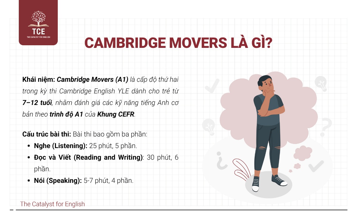 Cambridge Movers là gì