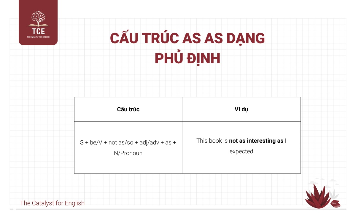 Cấu trúc As As dạng phủ định