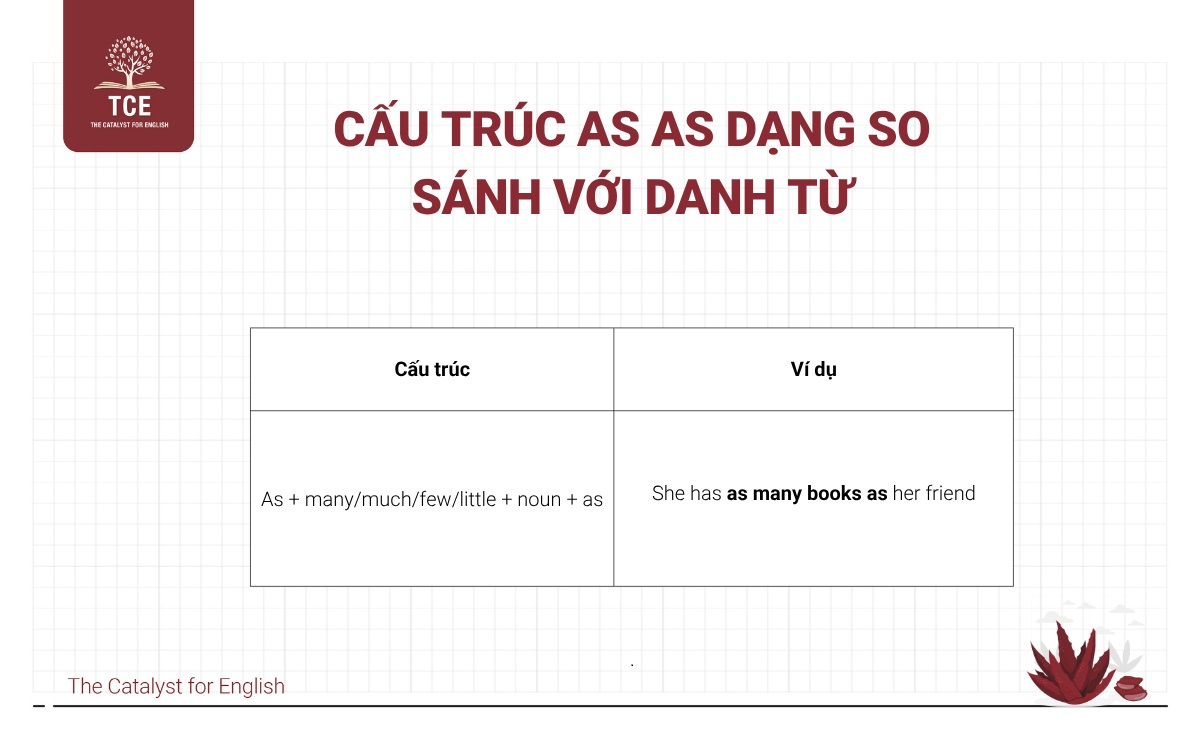 Cấu trúc As As dạng so sánh với danh từ
