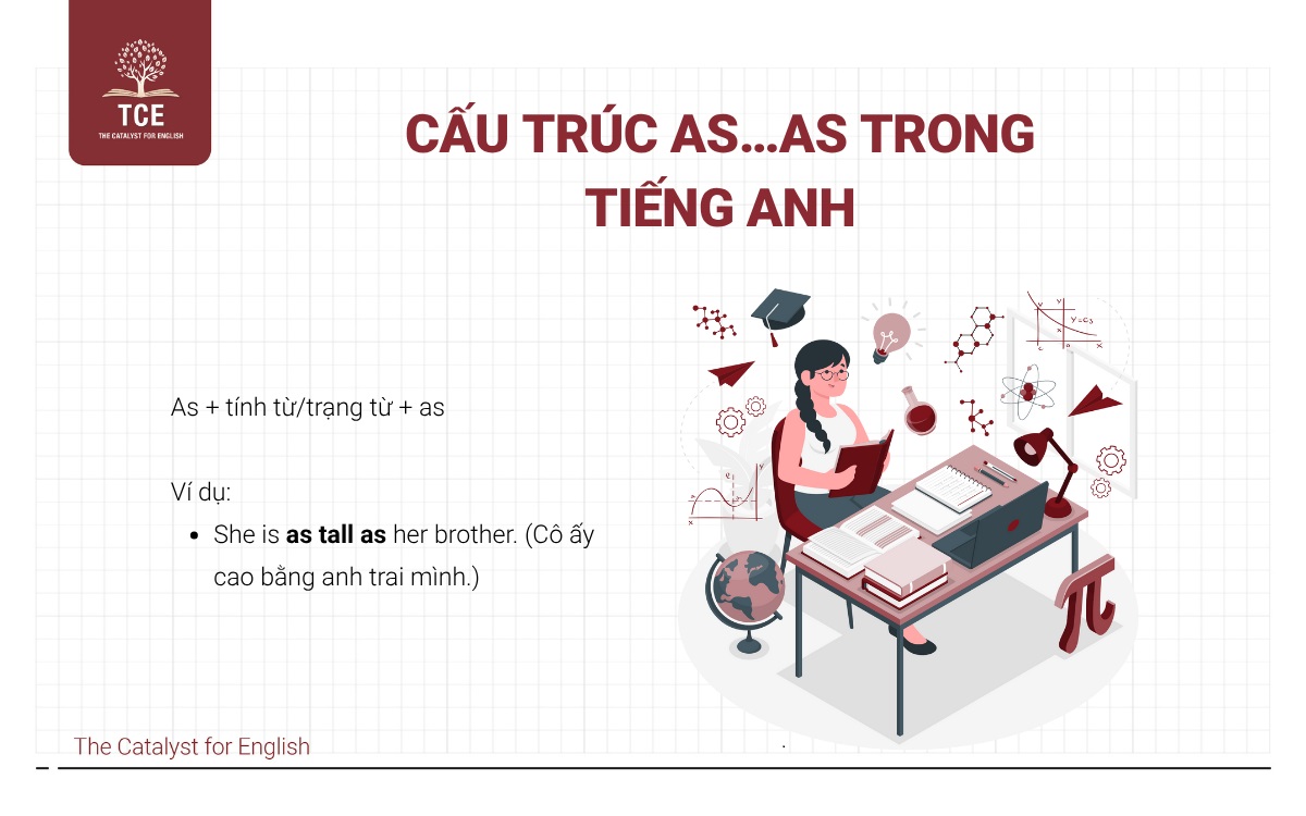 Cấu trúc as as trong tiếng Anh