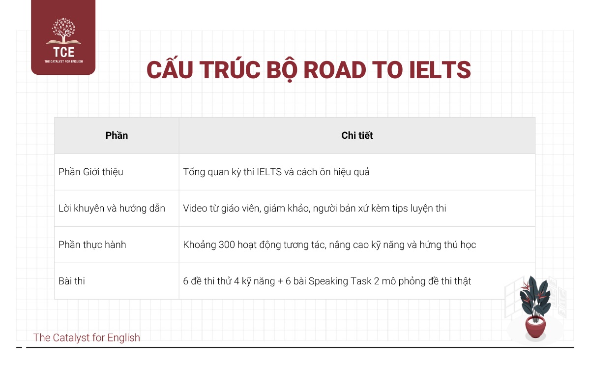 Cấu trúc bộ Road To IELTS
