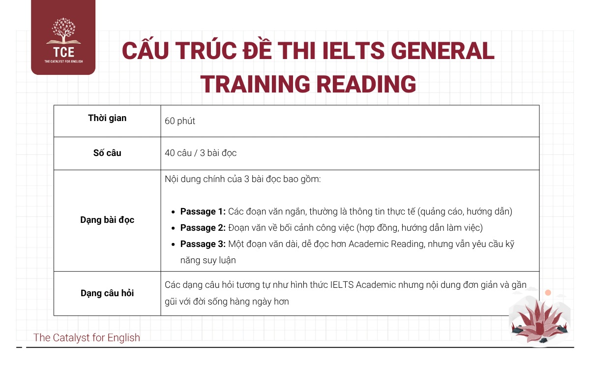 Cấu trúc đề thi IELTS General Training Reading