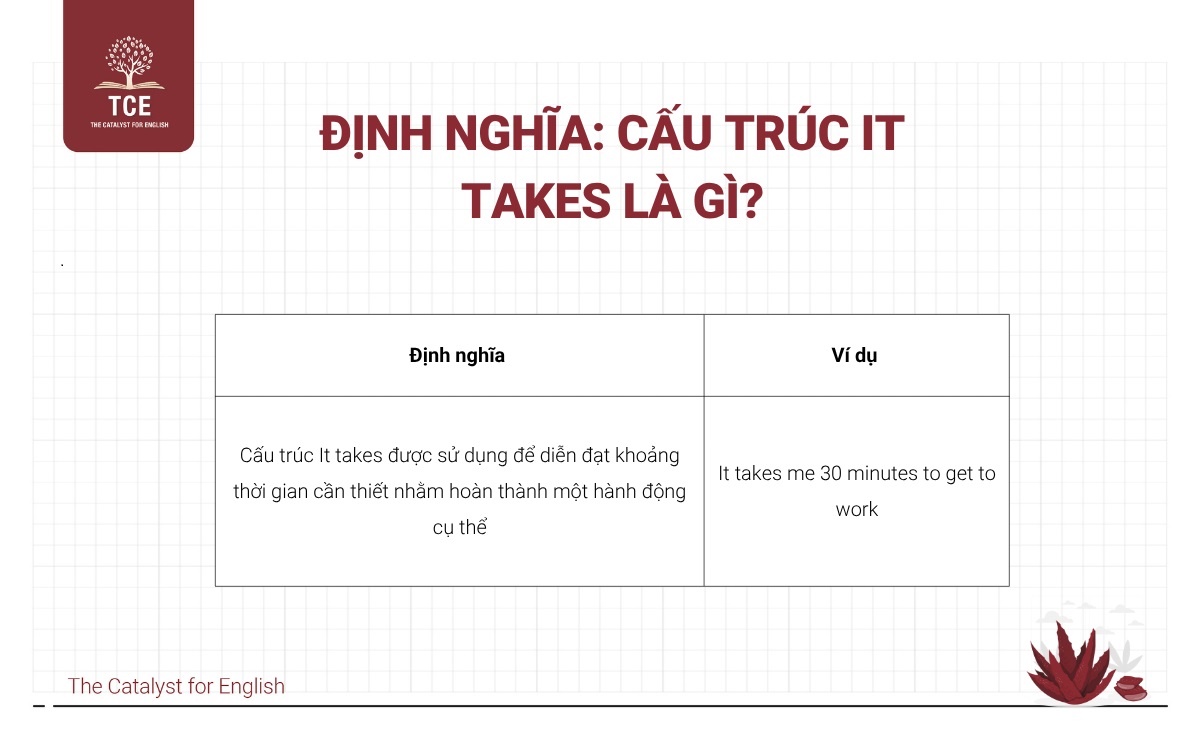 Định nghĩa cấu trúc it takes