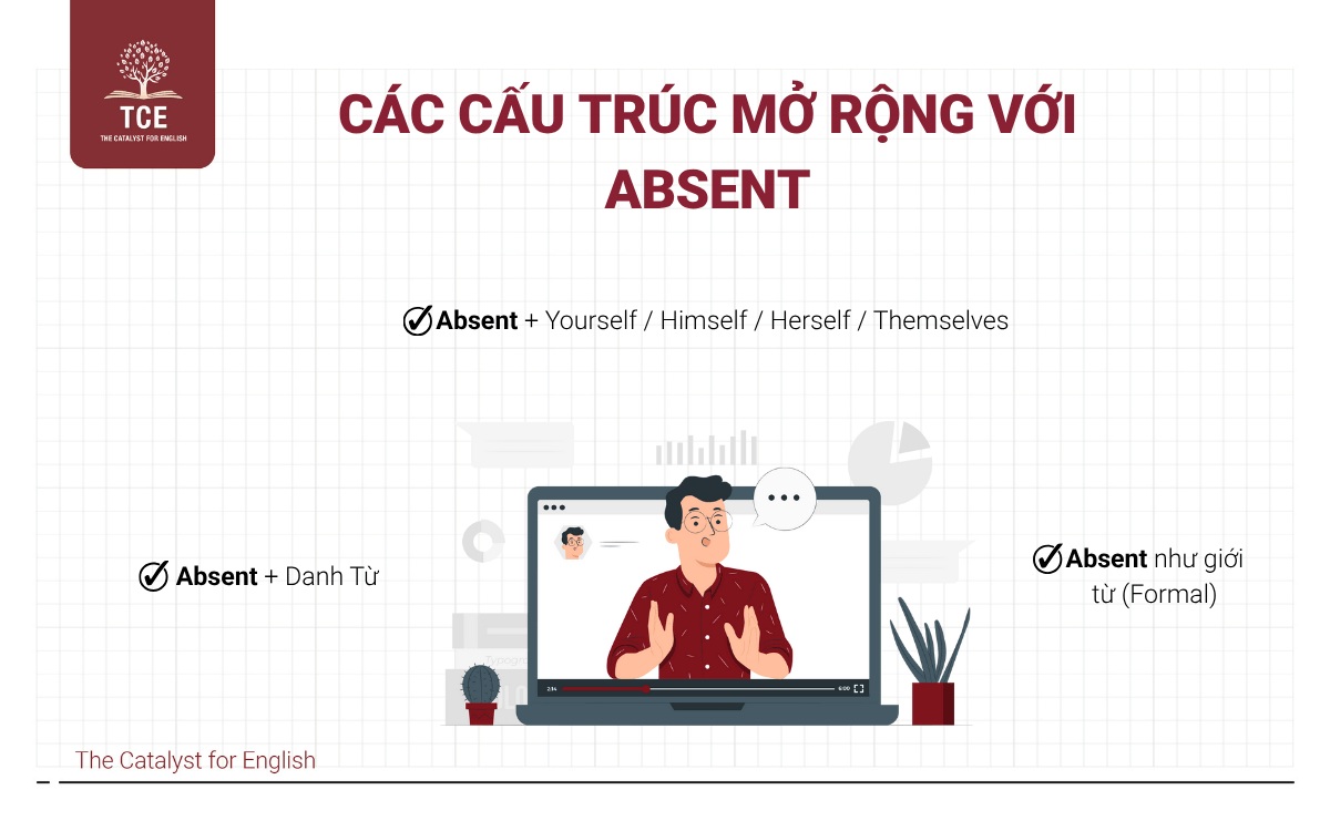 Các cấu trúc mở rộng với absent