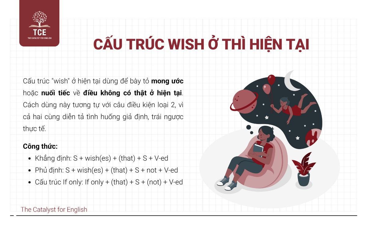 Cấu trúc WISH ở thì hiện tại