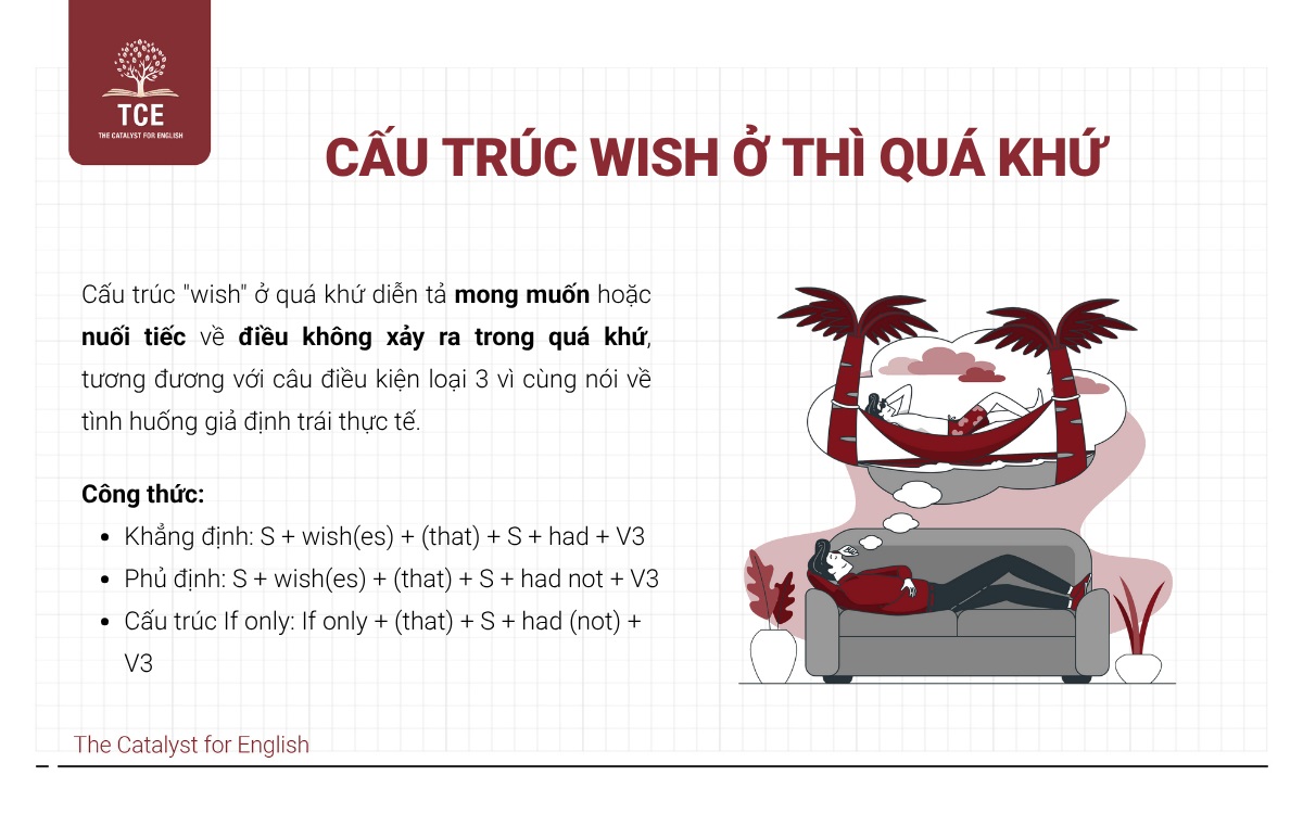 Cấu trúc WISH ở thì quá khứ 