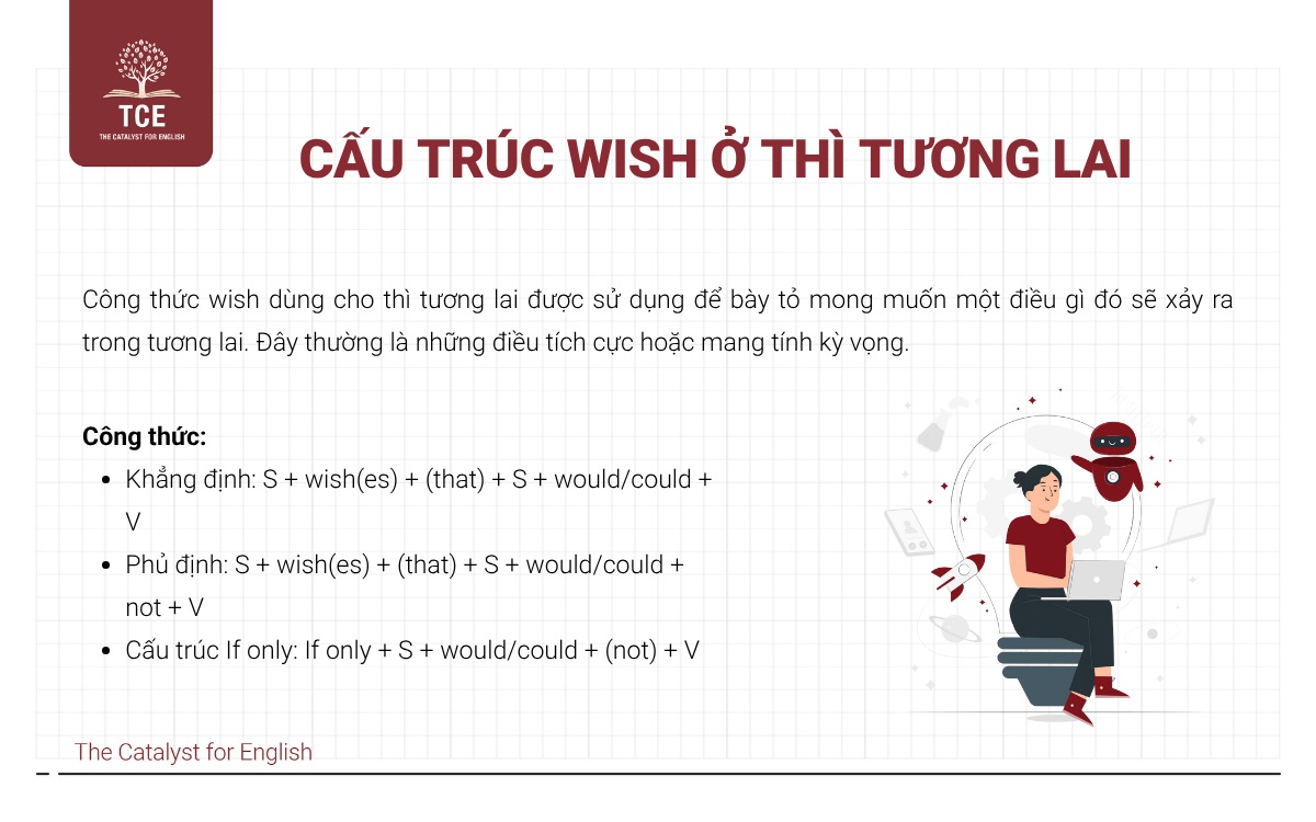 Cấu trúc WISH ở thì tương lai