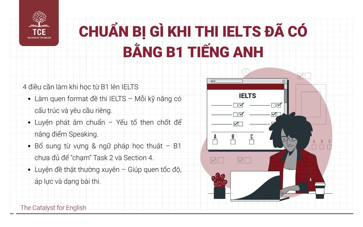 Chuẩn bị gì khi thi IELTS đã có bằng B1 tiếng Anh