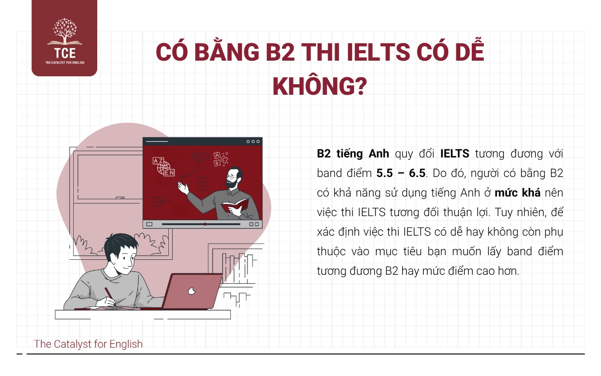 Có bằng B2 thi IELTS có dễ không?