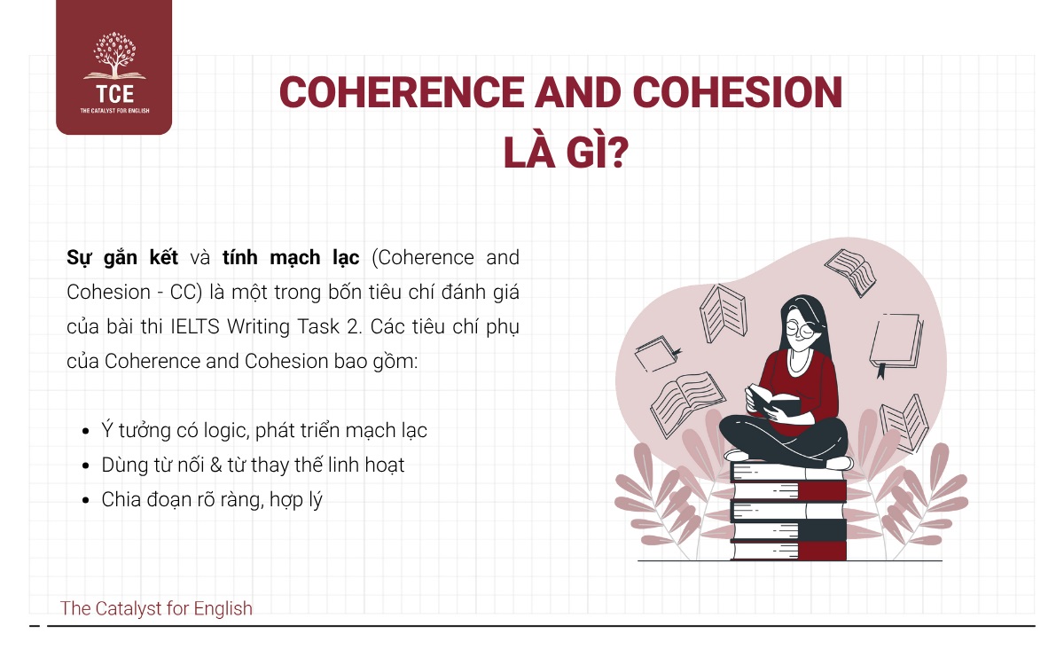Coherence and Cohesion là gì?