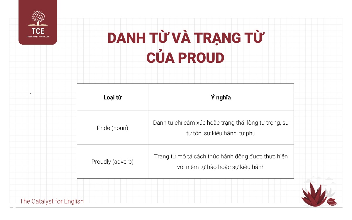 Danh từ và trạng từ của proud