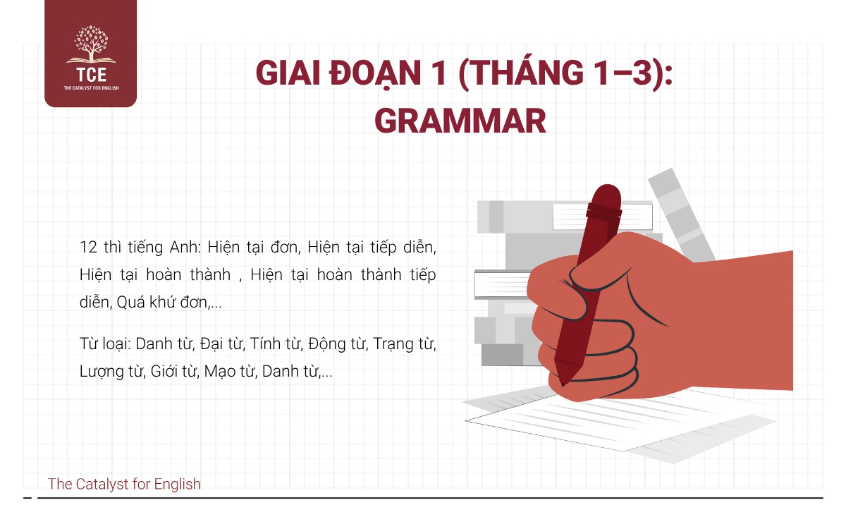 Giai đoạn 1 (Tháng 1–3) Grammar