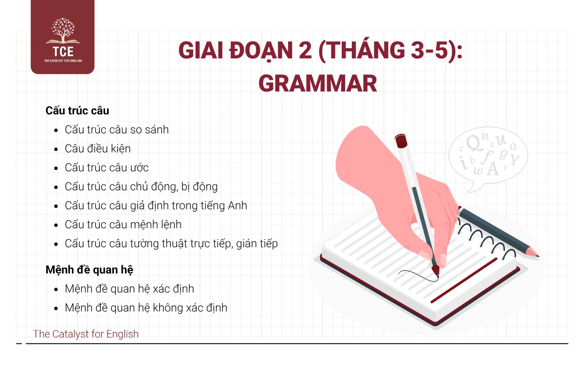 Giai đoạn 2 (Tháng 3-5) Grammar