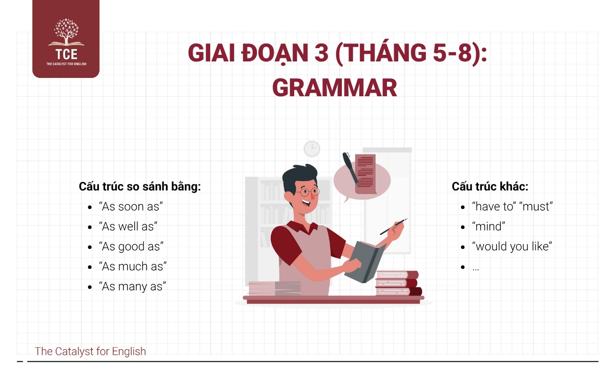 Giai đoạn 3 (Tháng 5-8) Grammar