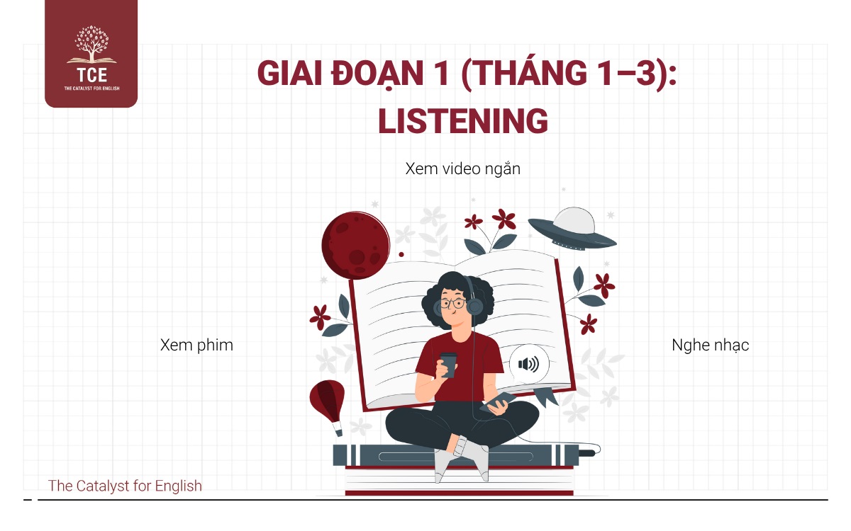 Giai đoạn 1 (Tháng 1–3) Listening