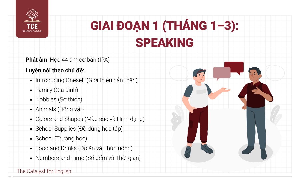 Giai đoạn 1 (Tháng 1–3) Speaking