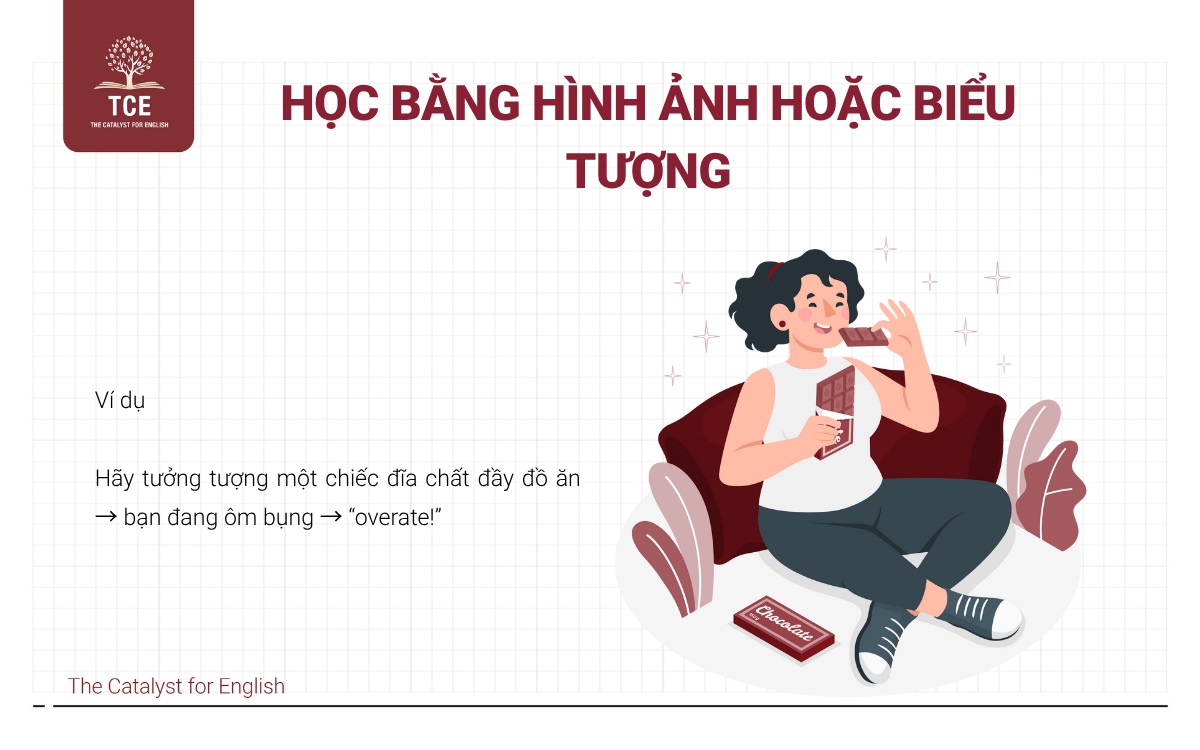 Học từ vựng bằng hình ảnh hoặc biểu tượng