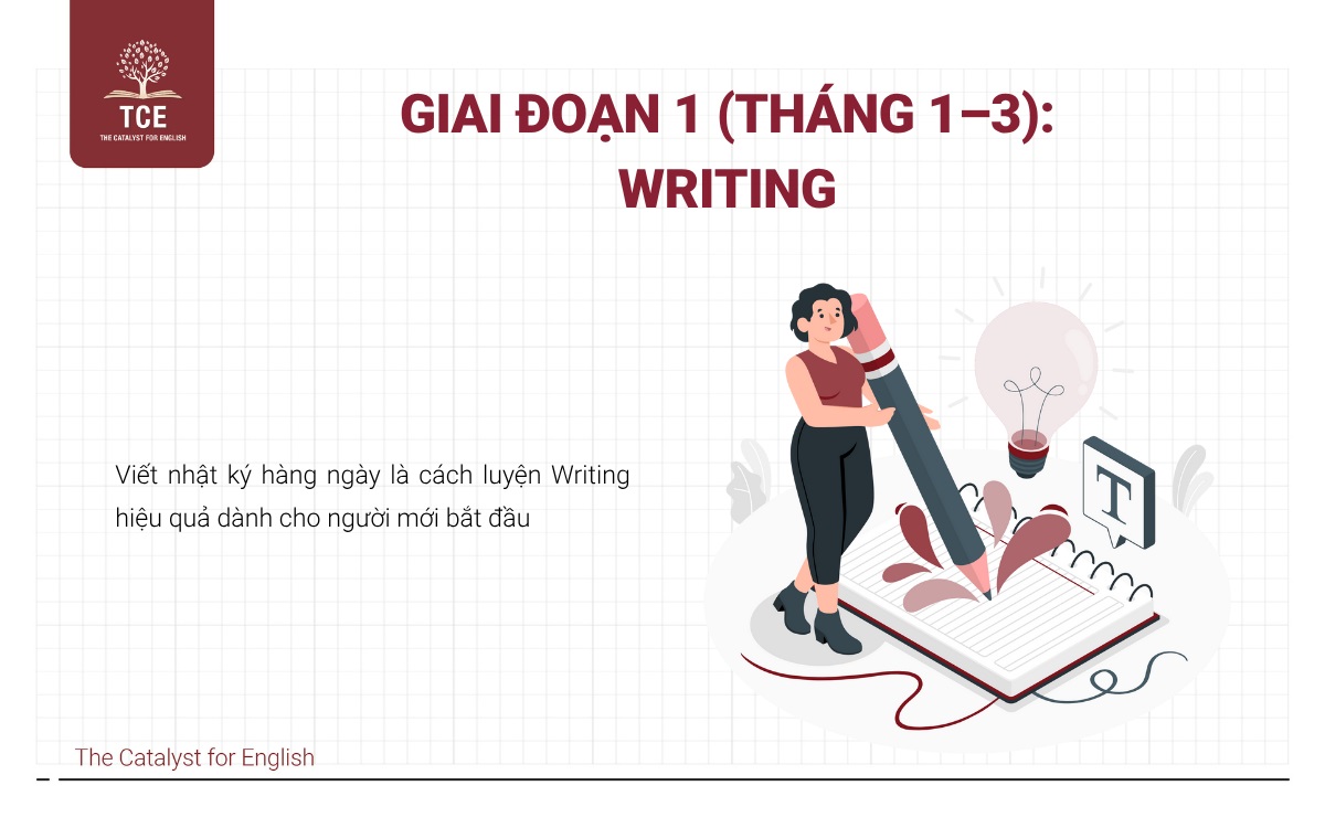 Giai đoạn 1 (Tháng 1–3) Writing