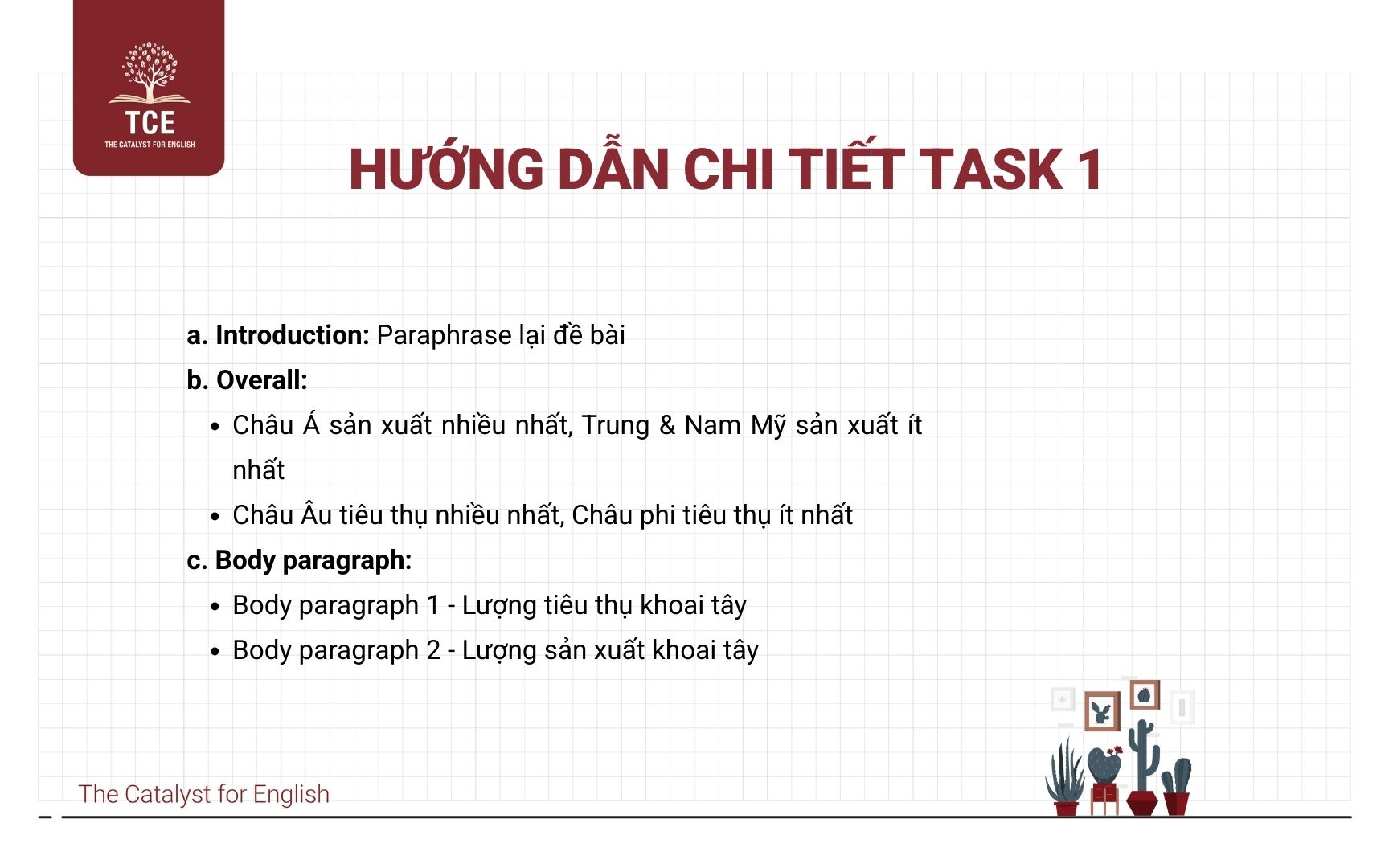 Hướng dẫn chi tiết Task 1