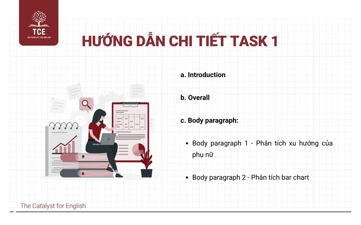 Bài mẫu IELTS Writing Sample Task 1 ngày 02/11/2024