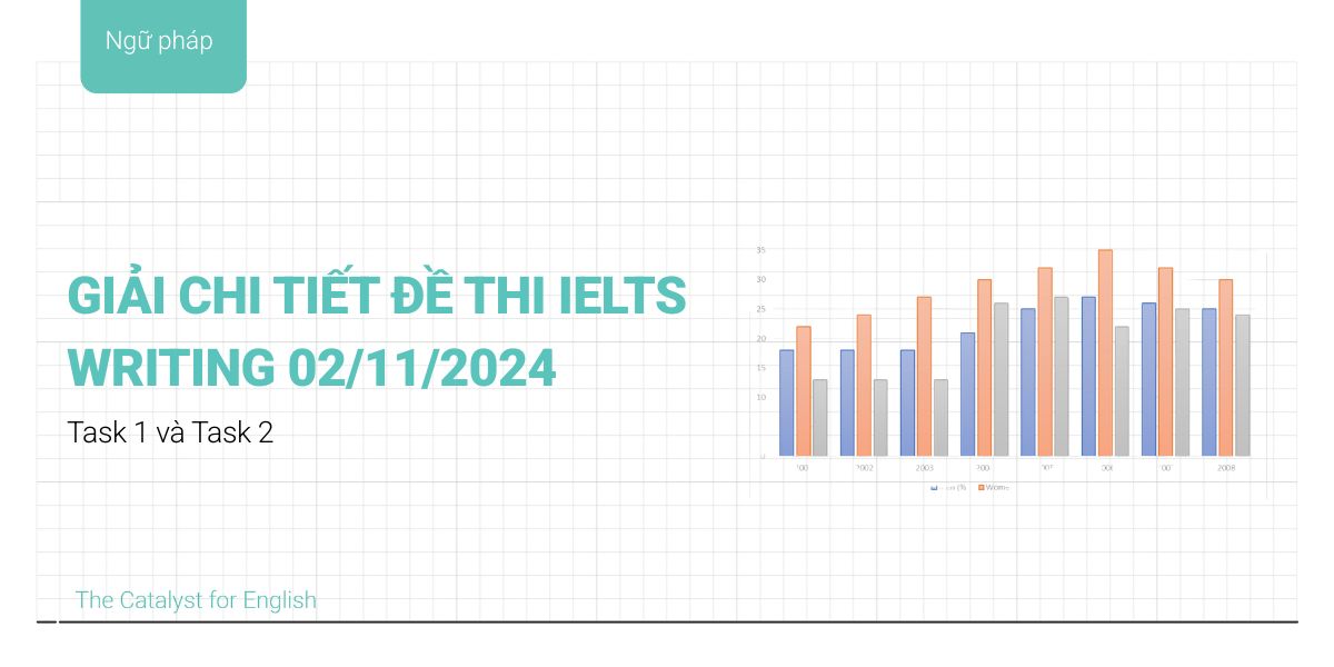 Đề thi IELTS Writing 02/11/2024