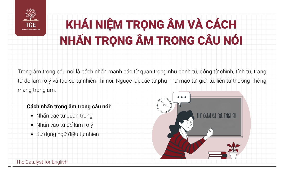 Khái niệm trọng âm và cách nhấn trọng âm trong câu nói