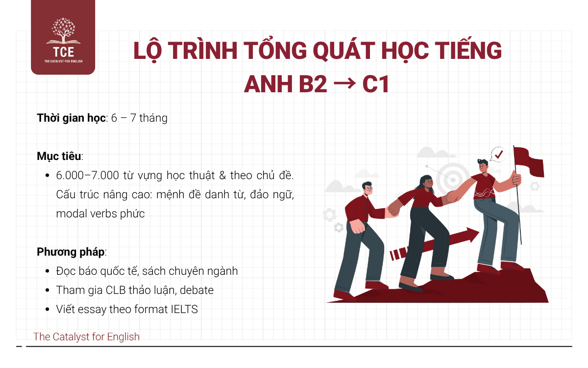 Lộ trình tổng quát học tiếng Anh B2 → C1