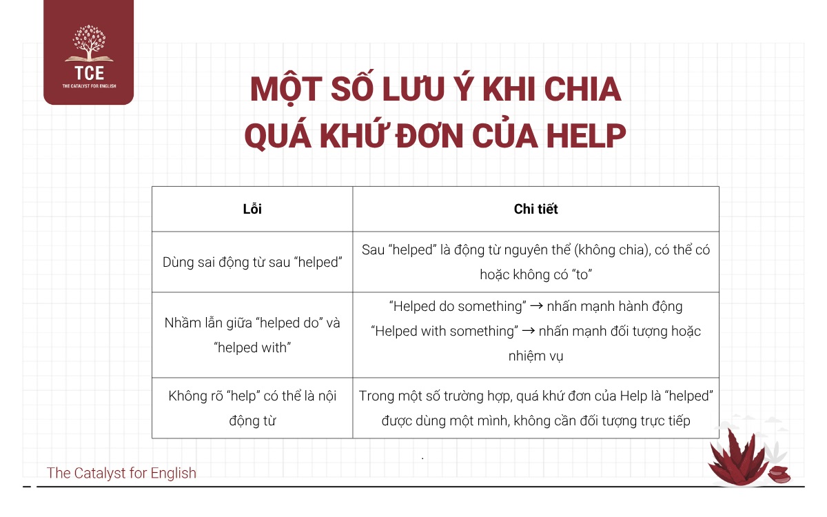Một số lưu ý khi chia quá khứ đơn của Help