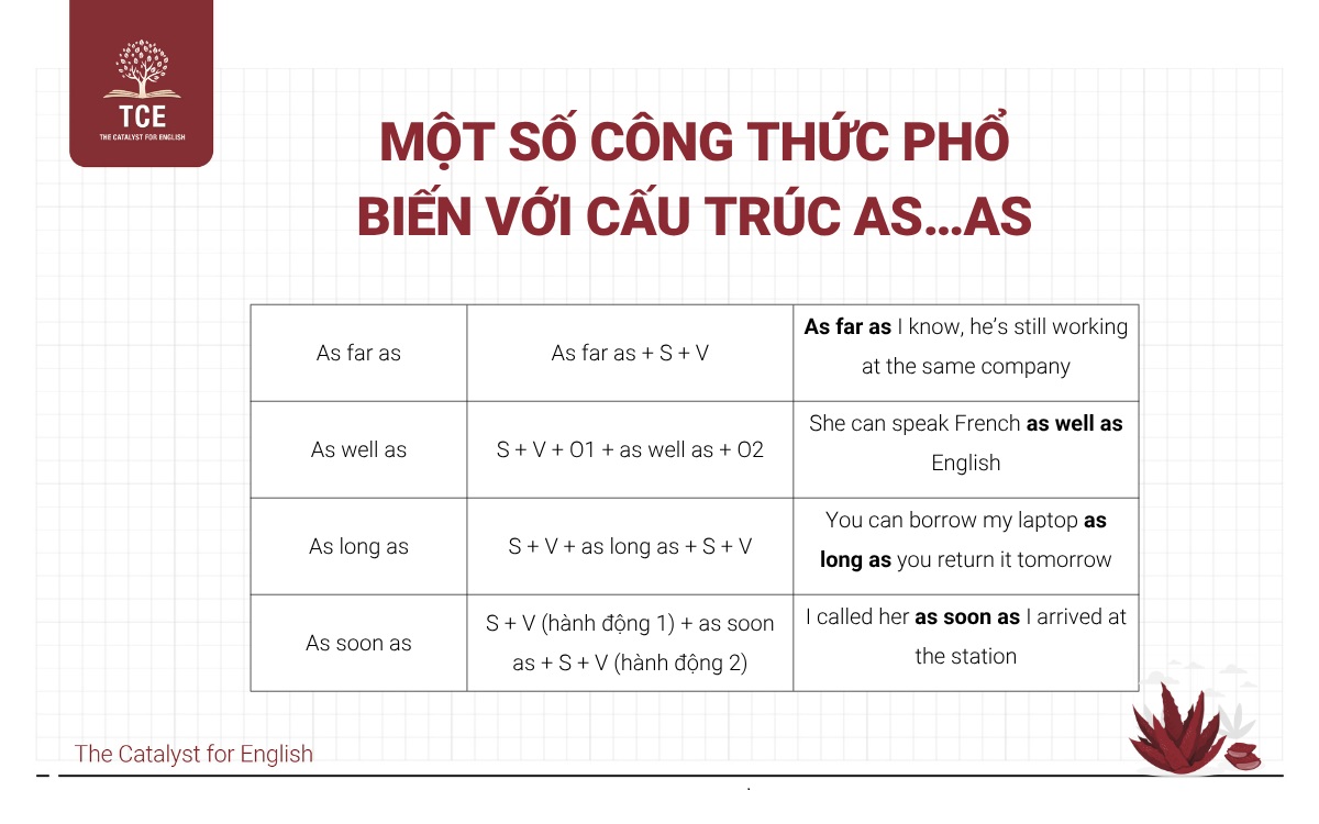 Một số công thức phổ biến với cấu trúc As As