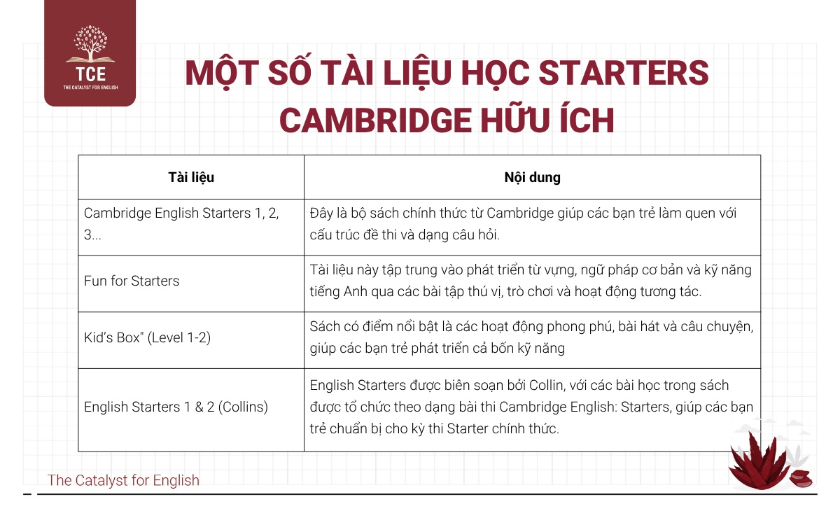 Một số tài liệu học Starters Cambridge hữu ích