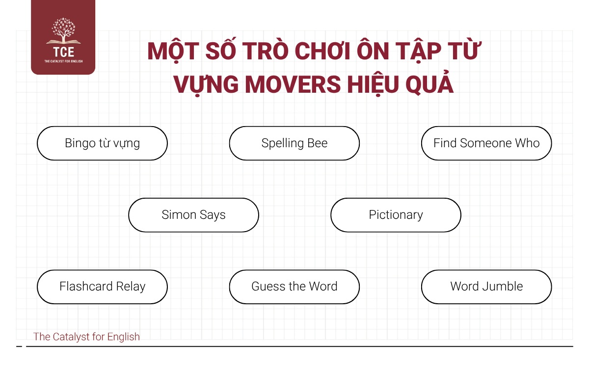 Một số trò chơi ôn tập từ vựng Movers hiệu quả