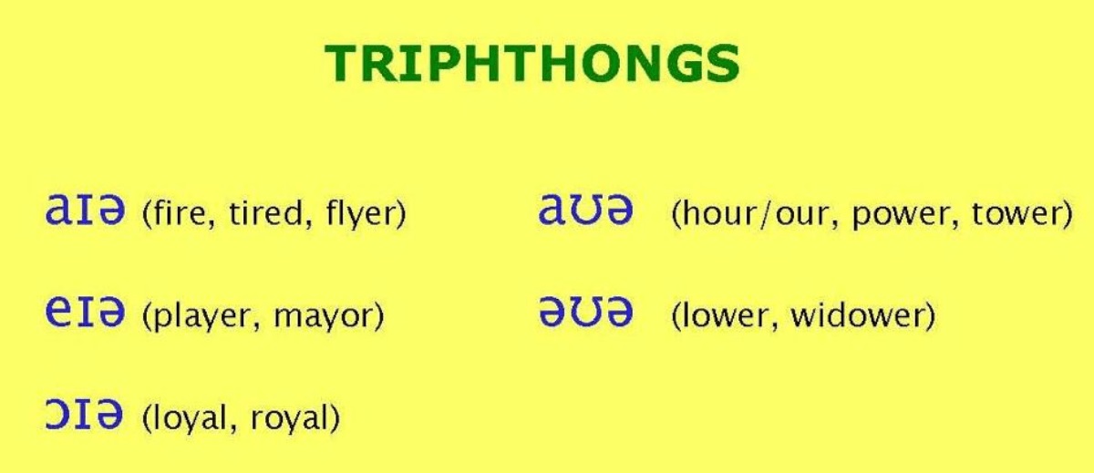 Bảng nguyên âm ba